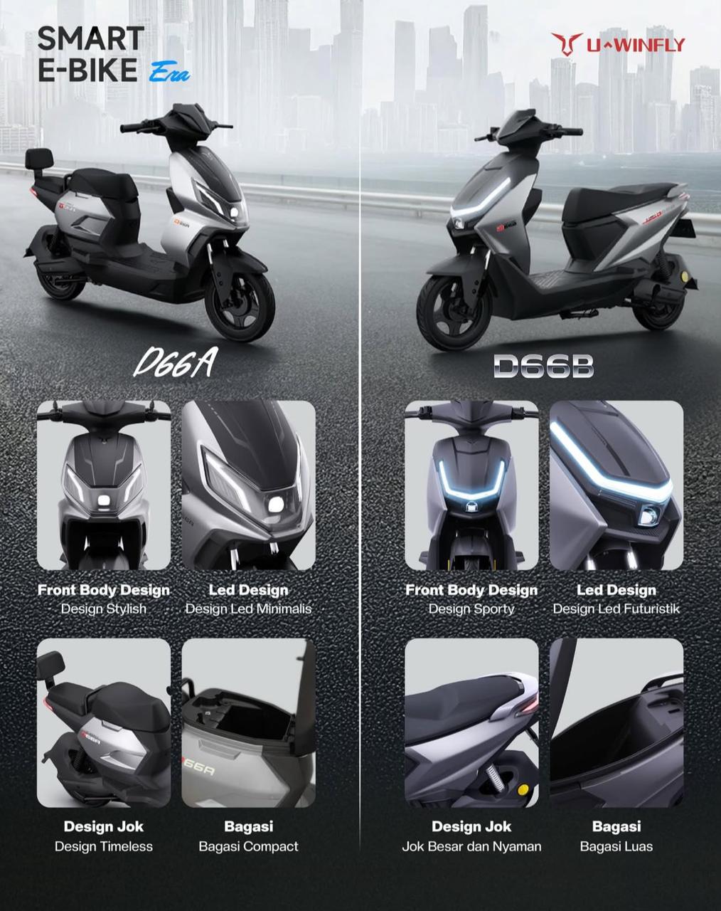 Jual Sepeda Listrik Uwinfly D66A Murah - Ar-Rahman E-Bike Bondowoso