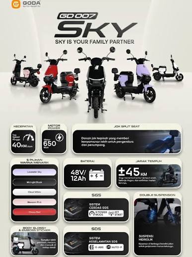 Jual Sepeda Listrik GODA 007 Sky Murah - Ar-Rahman E-Bike Bondowoso